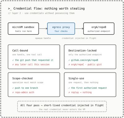 bS00NTQ4NzI2LW1SVU1pdg?image-dimensions=400x379&revision=12 Stop restricting the agent. Start restricting its environment.