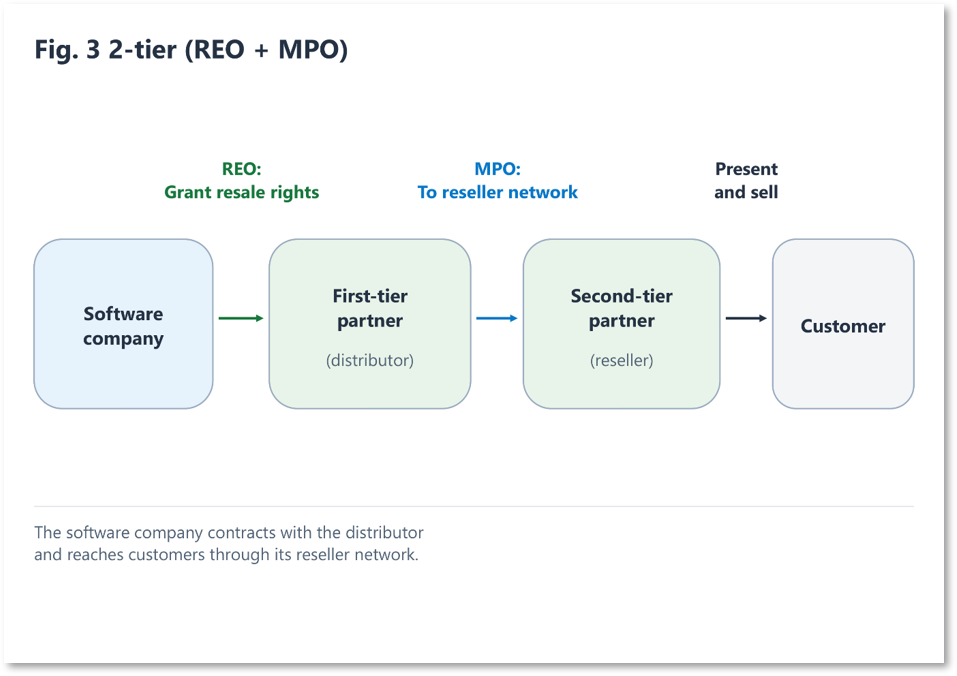 bS00NTQ5OTE3LXJhbmF1SQ?image-dimensions=957x676&revision=21 日本で加速するチャネル成長: Multiparty private offer で広がる Microsoft Marketplace の可能性