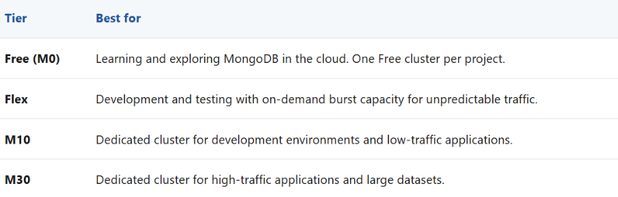 bS00NTQyNzYzLUJZVmhTYQ?image-dimensions=618x197&revision=3 Spin Up MongoDB Atlas Clusters in Azure (Preview)