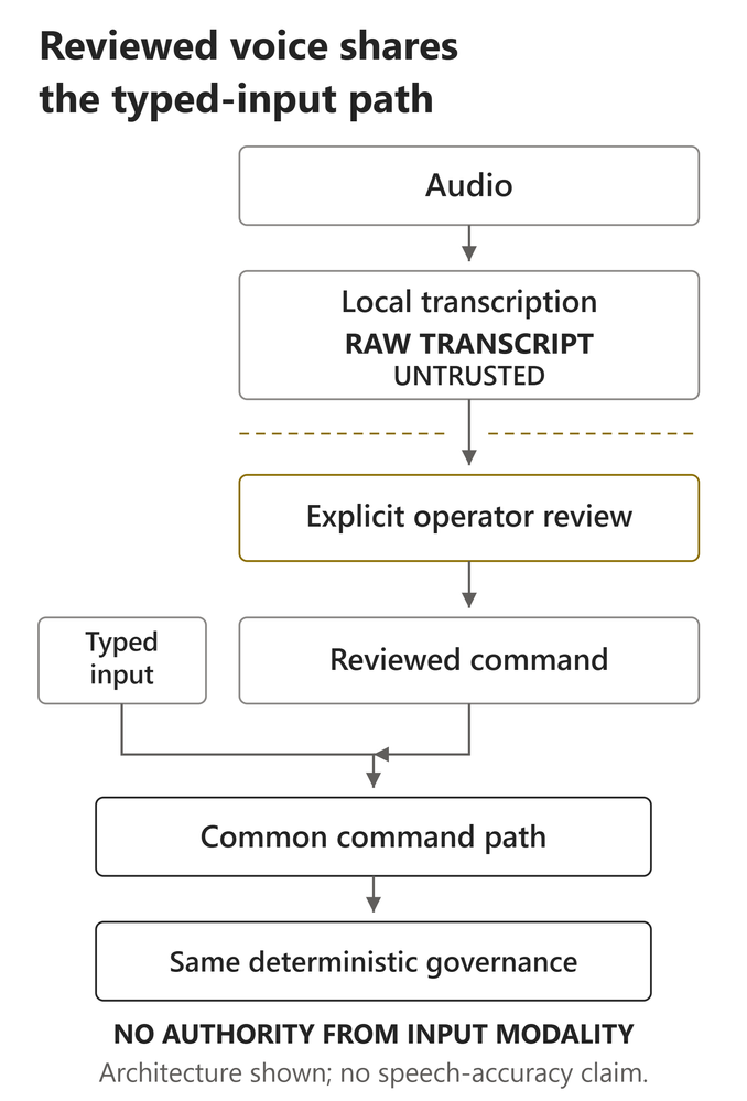 bS00NTU1MDEyLVRJeEFDeQ?image-dimensions=678x999&revision=14 Schema Validity Is Not Enough