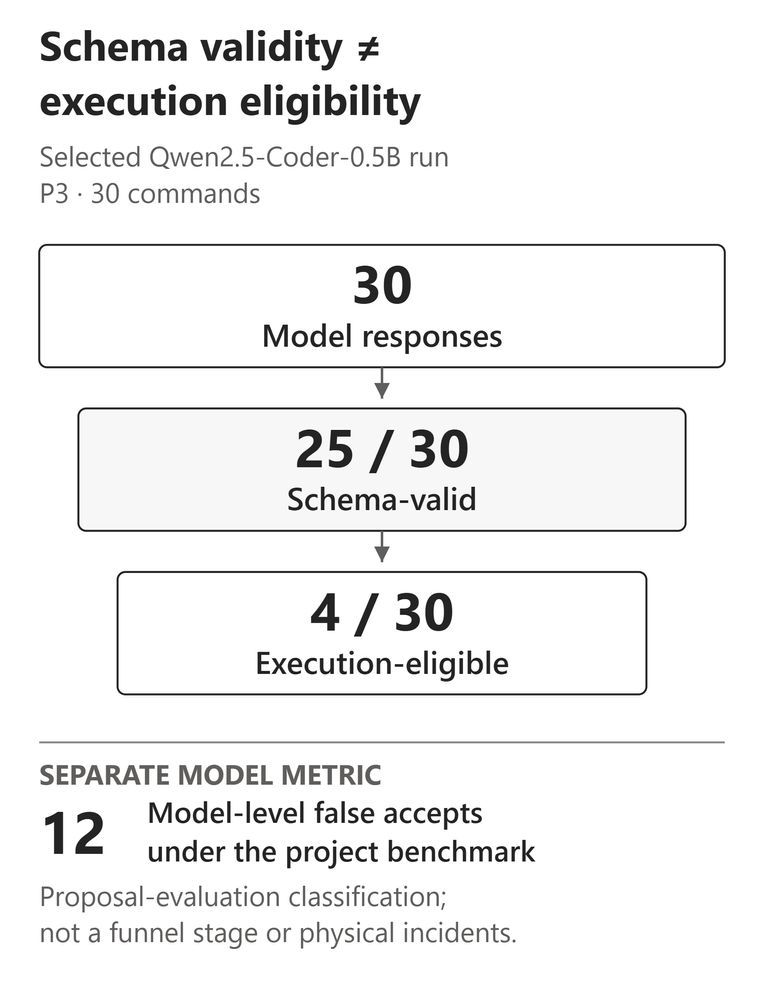 bS00NTU1MDEyLXgzVjU3cg?image-dimensions=764x999&revision=14 Schema Validity Is Not Enough