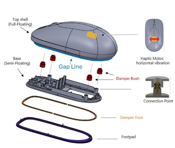 An animated image of the components used to build the Surface Mouse.