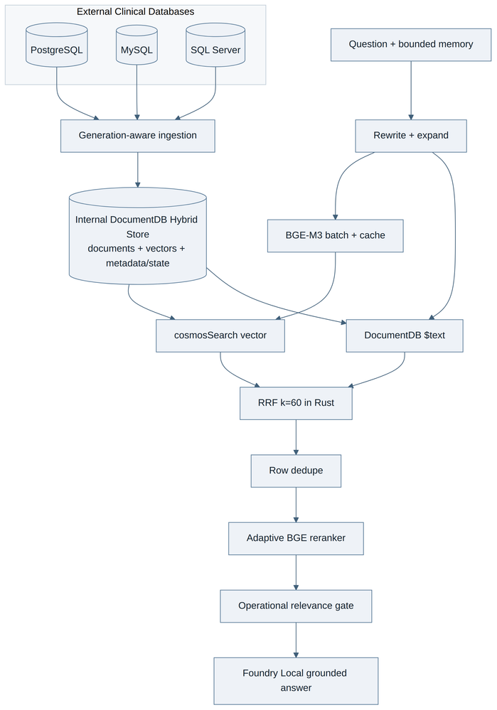 bS00NTU4NDE1LWhwSHJSdQ?image-dimensions=699x999&revision=3 A Local Hybrid Retrieval Pattern for Health Records