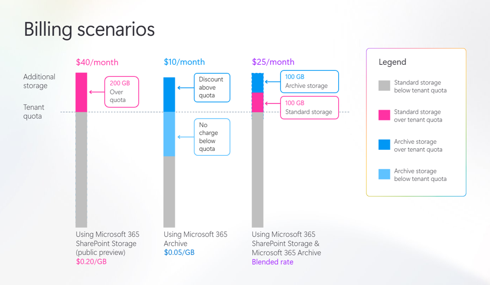 techcommunity.microsoft.com
