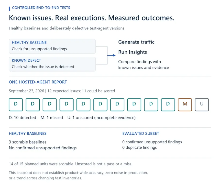 bS00NTU5OTgxLTc2R21naA?image-dimensions=900x765&revision=13 Beyond the Trace: The Science of Insight Quality
