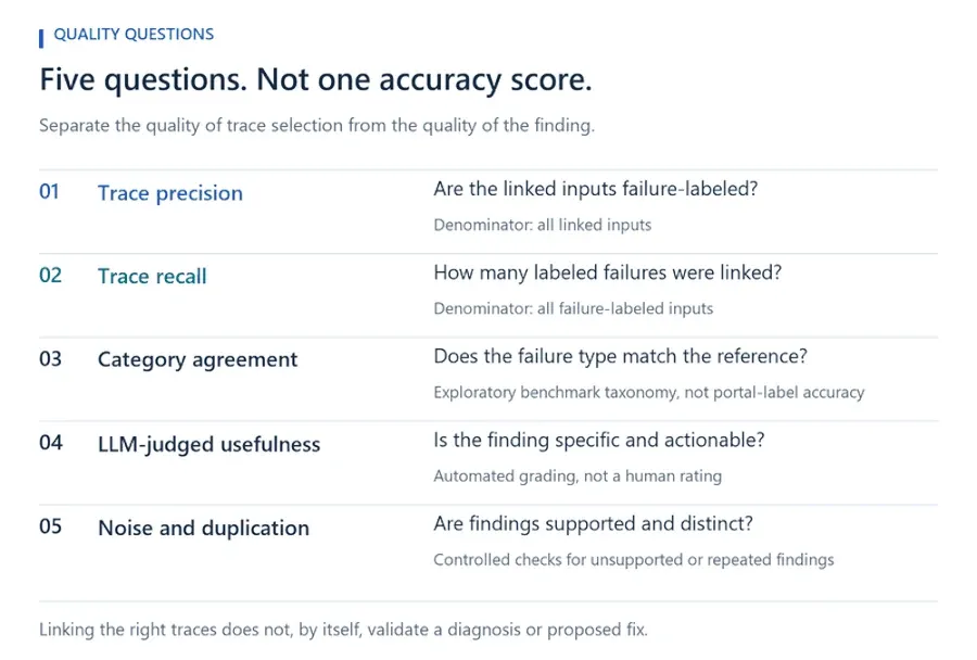bS00NTU5OTgxLWVJRXJJWA?image-dimensions=900x608&revision=13 Beyond the Trace: The Science of Insight Quality