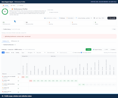 Synthetic native Performance Profiler tour through heatmap, Redis detail, All Resources, Fleet, and Cleanup