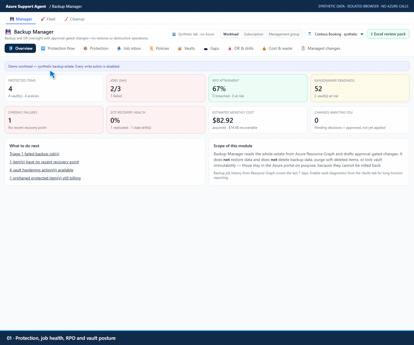 Understand your Azure backup estate, from protection flow to reviewed ...