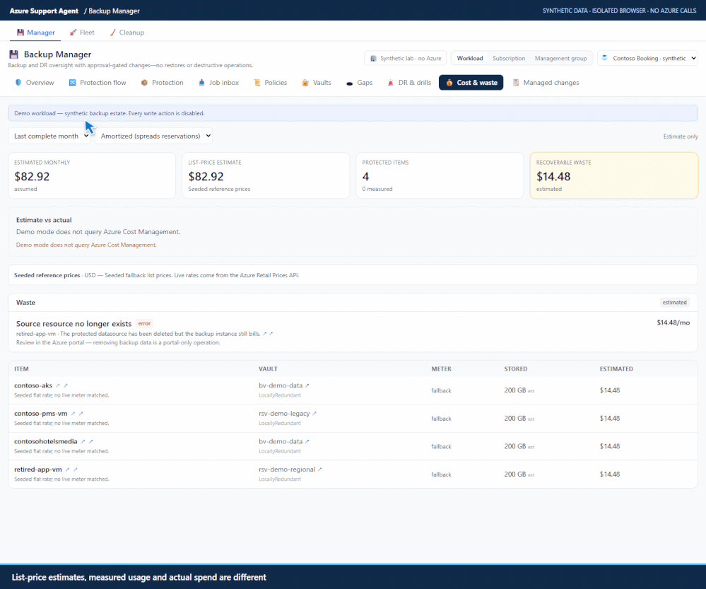 Synthetic Cost and waste estimates with actuals unavailable, followed by policy review