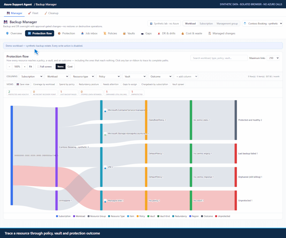 Synthetic native protection flow demonstrating search, column reordering, and cost weighting