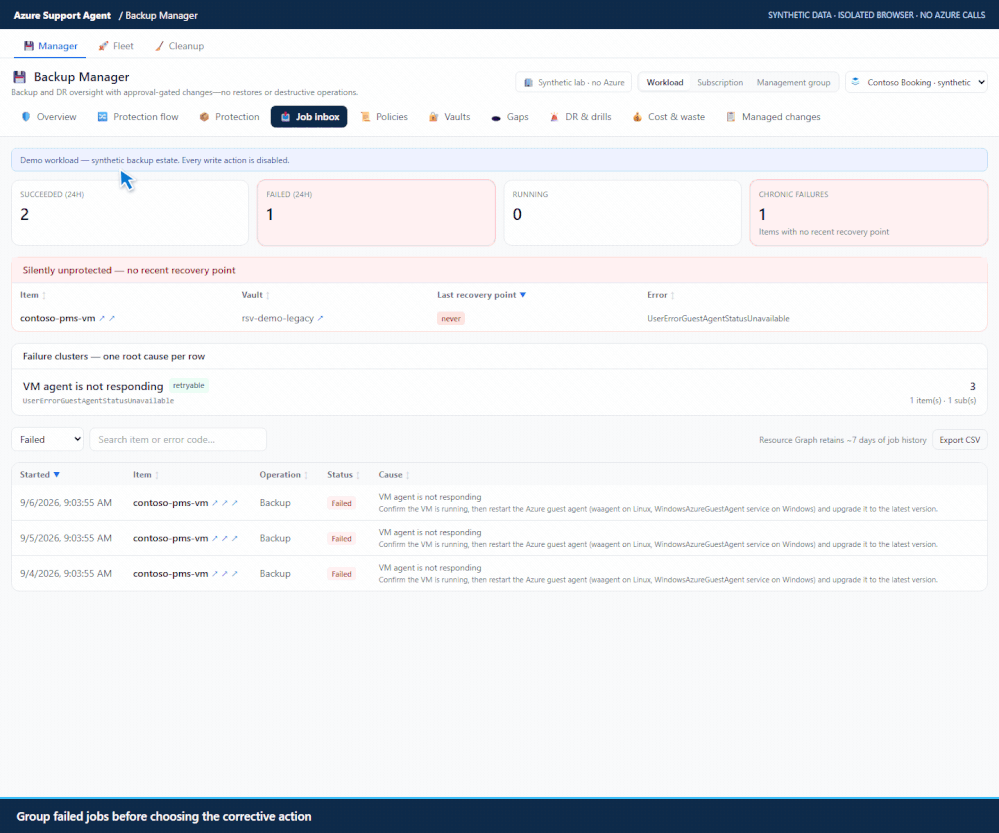 Synthetic Job inbox guest-agent failure cluster followed by the contoso-aks protected-item drawer