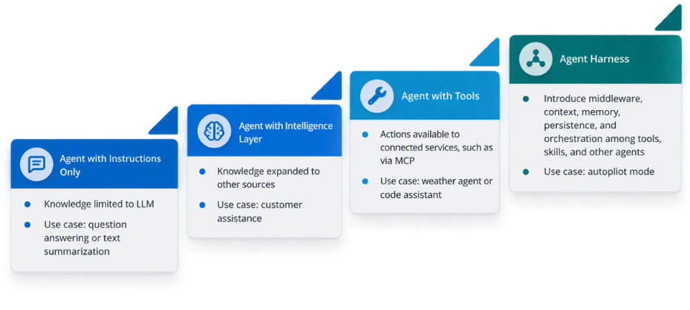bS00NTYwNDYzLUg3eUpFUg?image-dimensions=999x448&revision=4 Banking Challenges with AI and Agents
