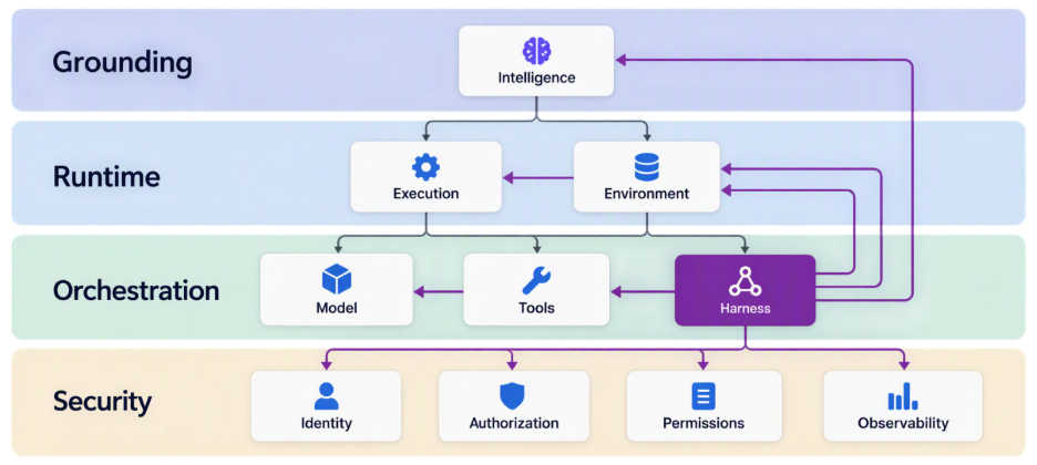 bS00NTYwNDYzLUtlemJxcA?image-dimensions=936x420&revision=4 Banking Challenges with AI and Agents