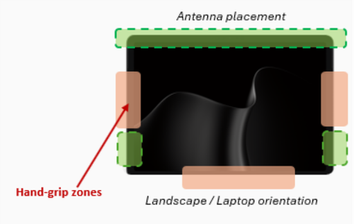 An animated view of antenna placement on Pro with 5G.