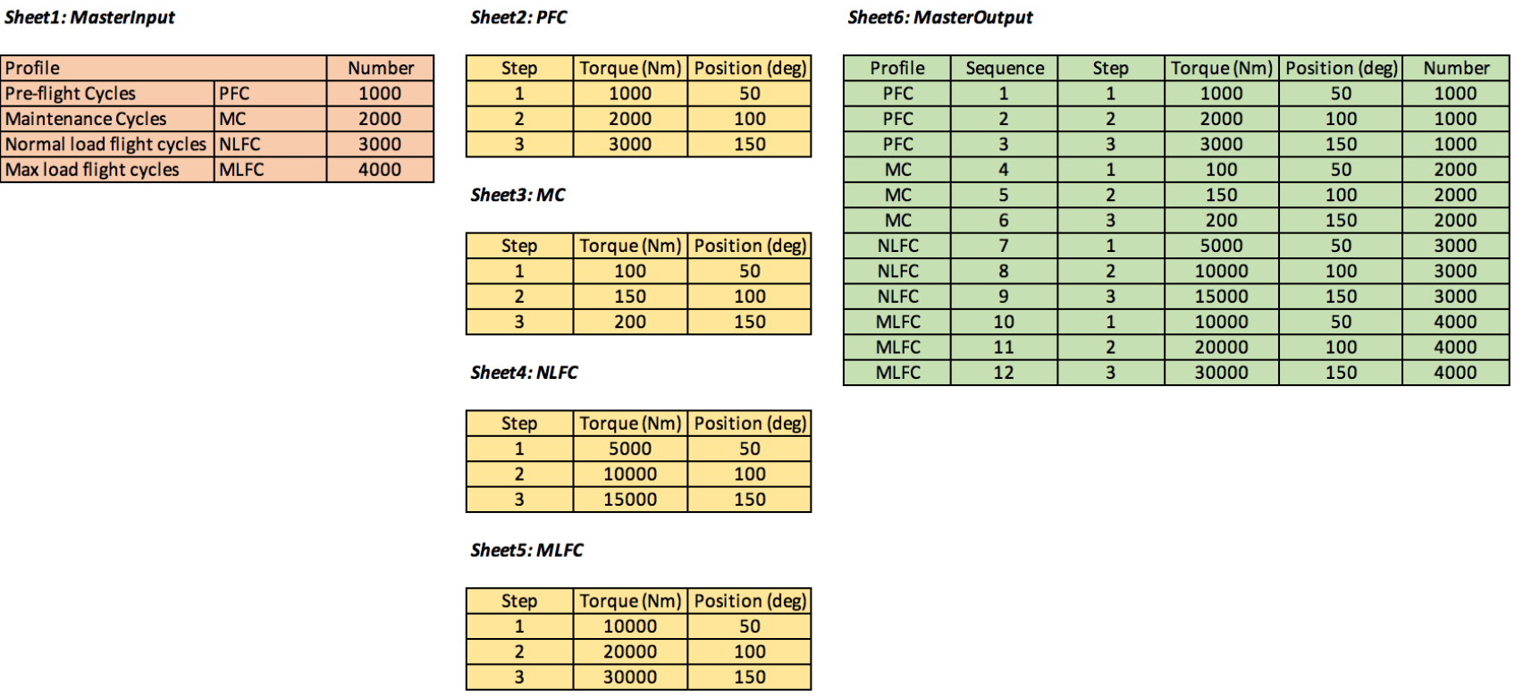 Dynamic table | Microsoft Community Hub
