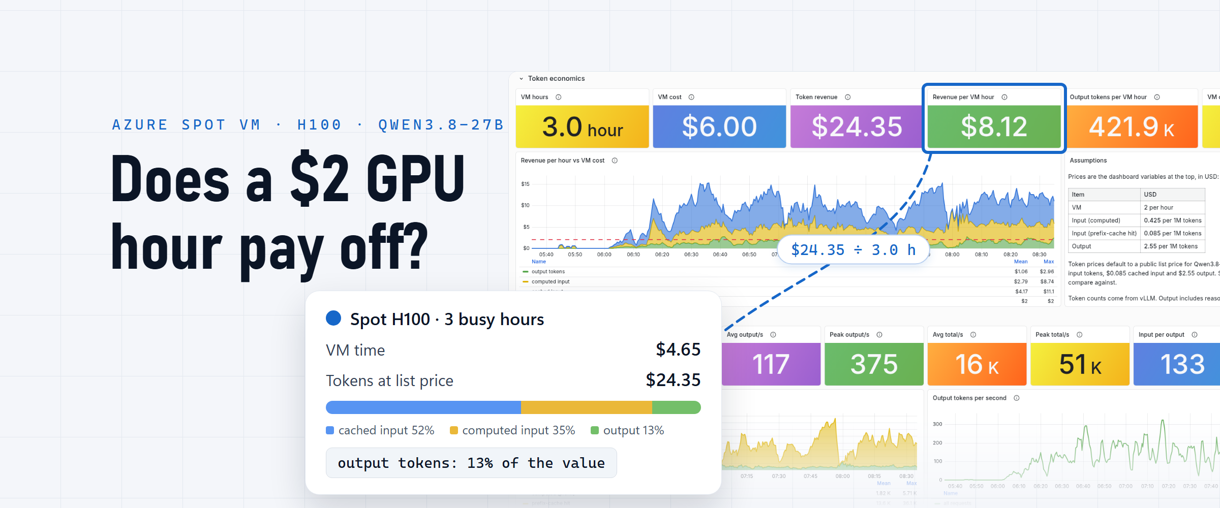 Qwen3.8-27B on a $2 H100 Azure Spot VM: does it pay off? | Microsoft ...