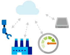 AzureIOT.png