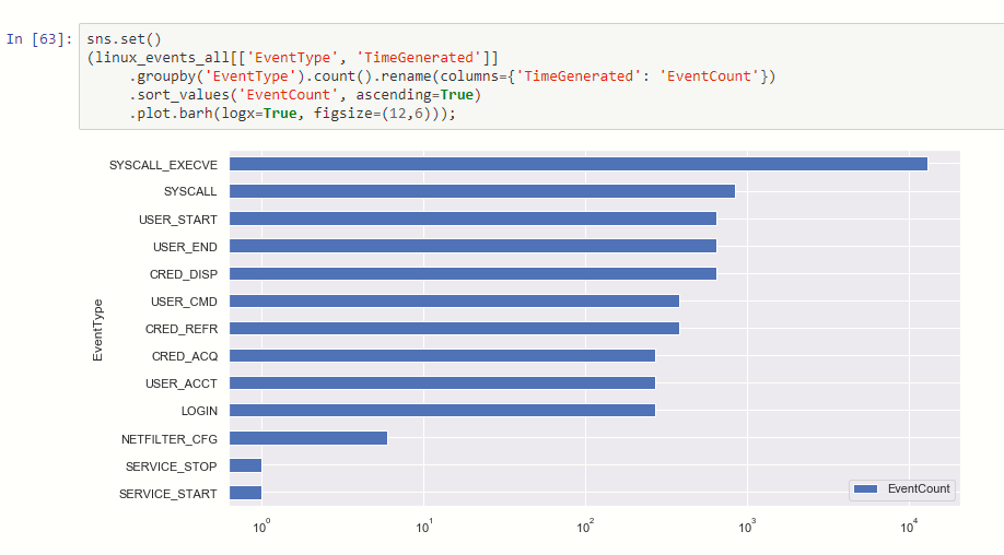 Linux_event_types.png