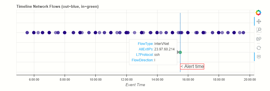 Flow_timeline.png