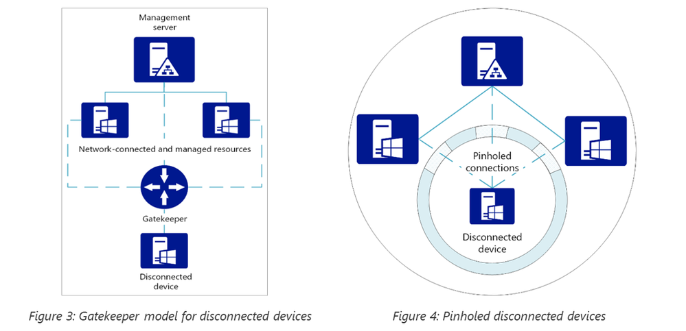 FIG3-FIG4.png