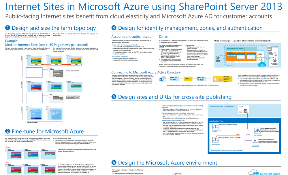 SP23Azure.PNG