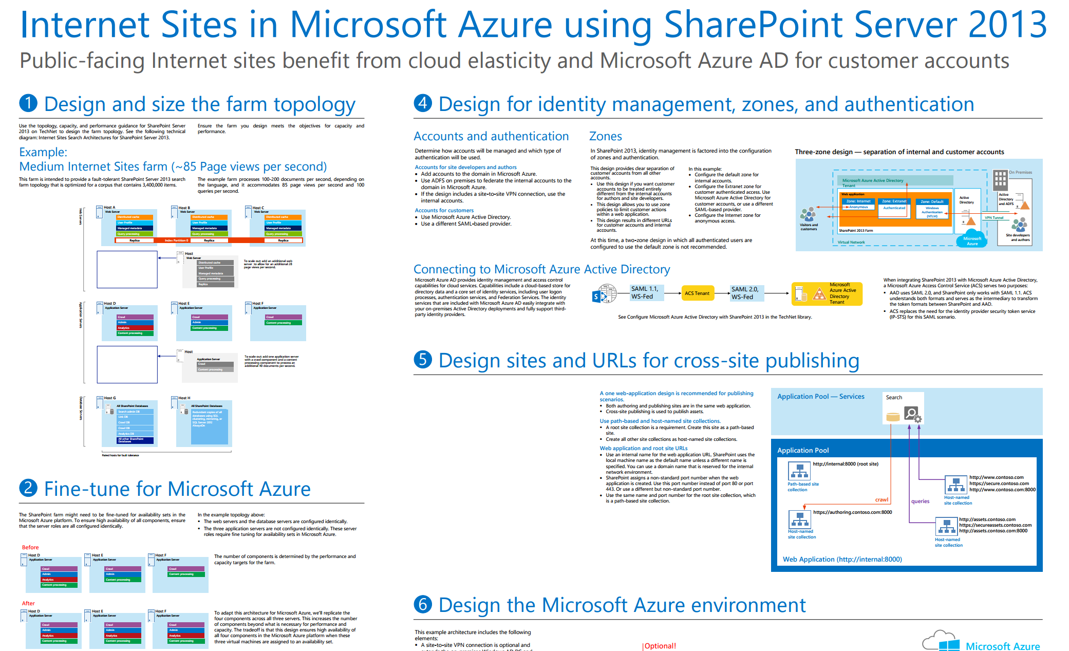 A free guide to Internet Sites in Azure using SharePoint 2013 ...