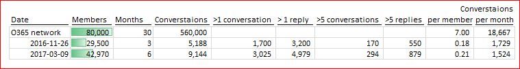 TechComStats.JPG