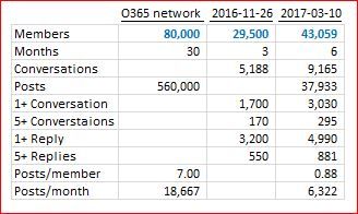 TechComStats.JPG