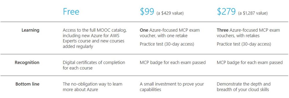 Azure-Skills-Chart.jpeg