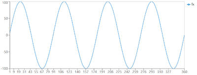 sinchart.png