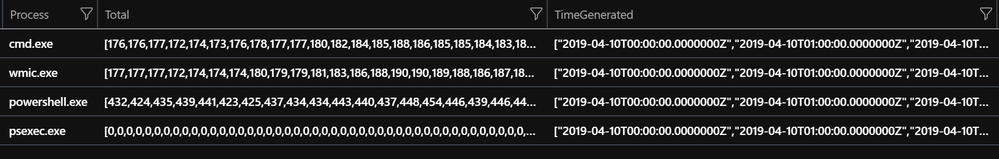 1-TimeSeriesData-Results.png