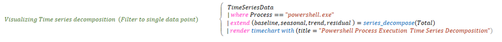 3-Data Visualization.png