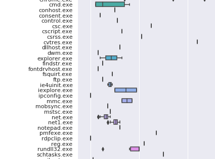 cmdline-boxplot.png