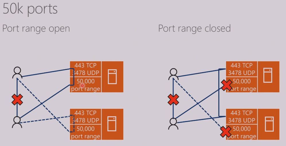 50k port range | Microsoft Community Hub
