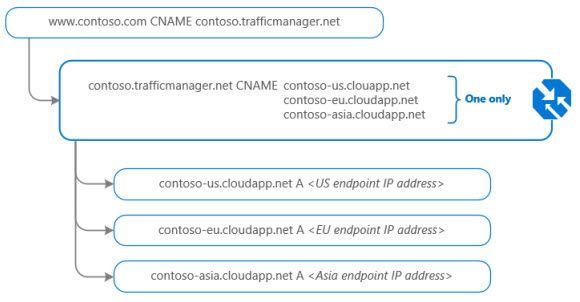 traffic-manager.jpg