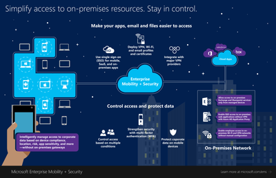 Simplify access to on-prem resources and stay in control with EMS.png