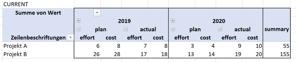 2019-05-16 16_24_08-Pivot testdata en.xlsx - Gespeichert.png