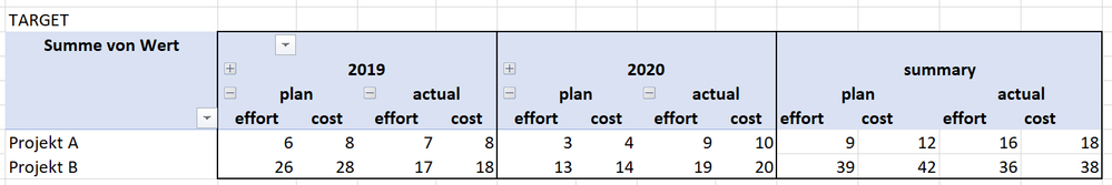 2019-05-16 16_28_04-Pivot testdata en.xlsx - Gespeichert.png