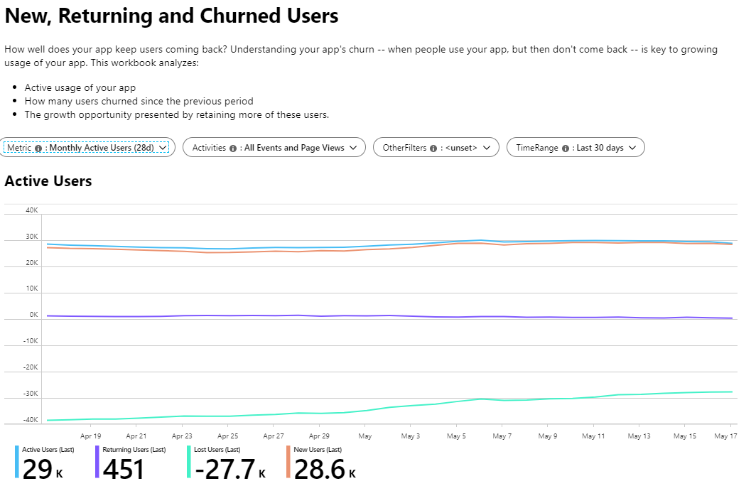 Get returning user count | Microsoft Community Hub