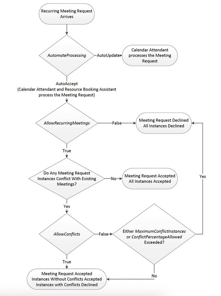 Recurr01.jpg