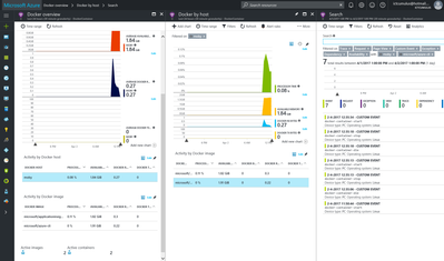 DockerContainers Insights Overview Events.PNG
