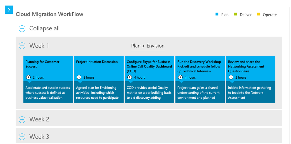 migration workflow.png