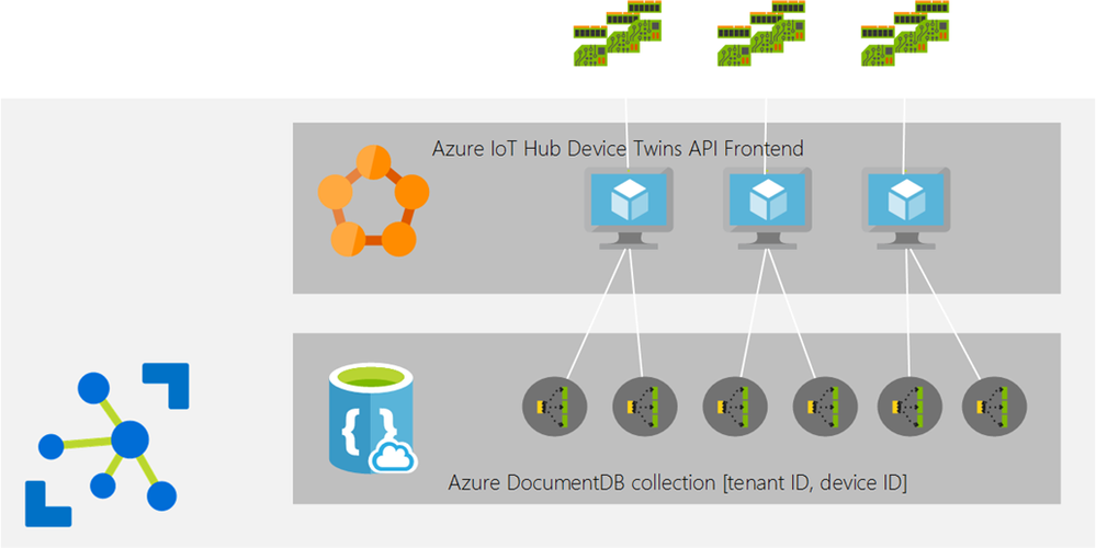 documentdb.png