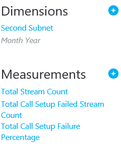 AugustFailureSpike.png