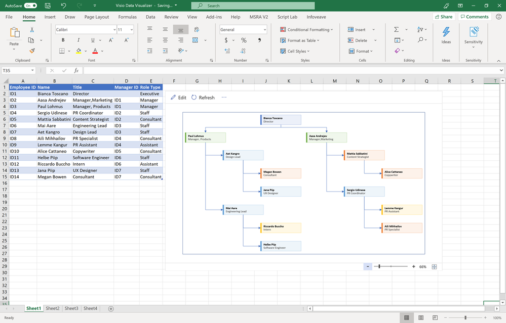 OrgChart sample PP Blog.png
