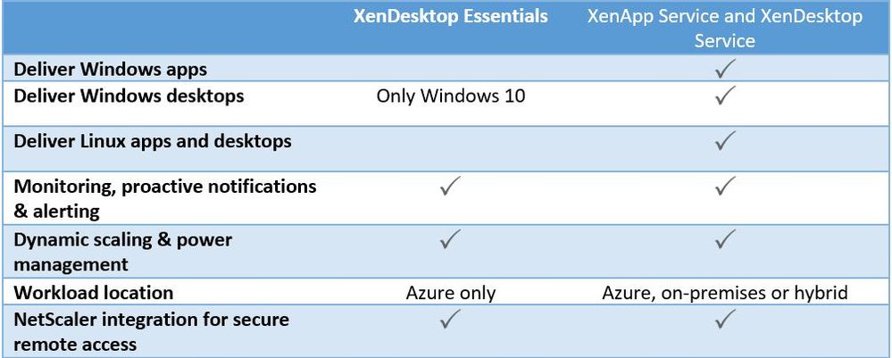 XenDesktop Essentials vs XenApp.jpg