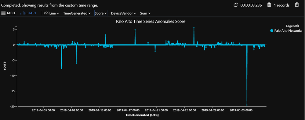 8-score visualization.png