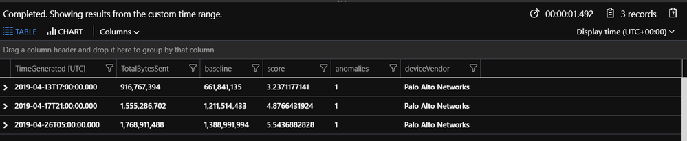 9-anomalies table.png