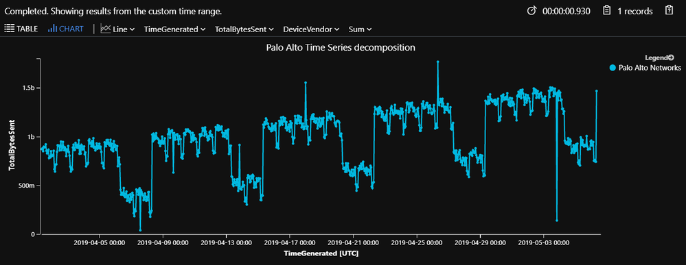 2-visualization decomposition.PNG