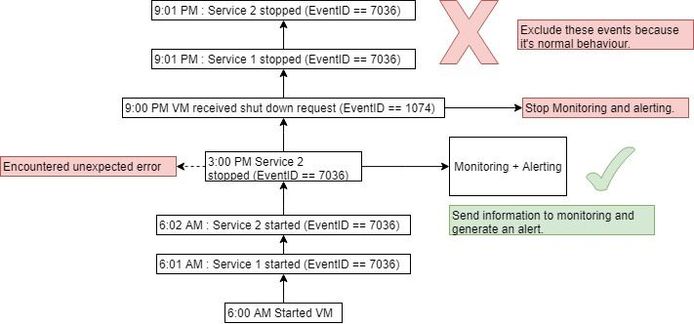 Logs Analytics issue.jpg